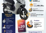 EVITS motor listrik karya ITS